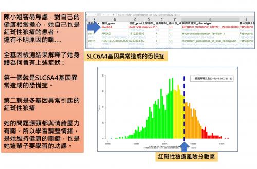 紅斑性狼瘡的基因