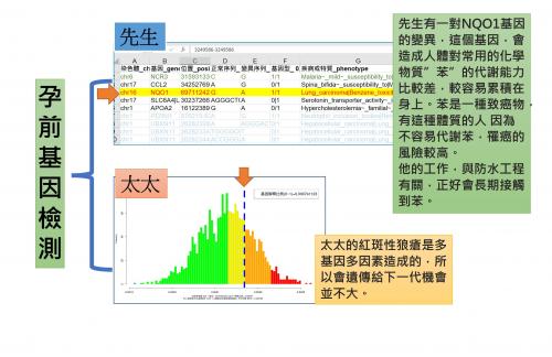 孕前基因檢測 -家家都有本難念的經