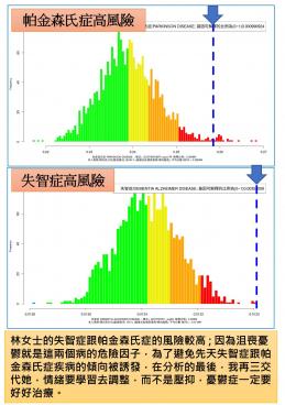 失智症跟帕金森氏症的的精準預防醫學