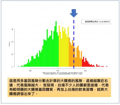 台灣不少人有較明顯的大腸癌基因體質