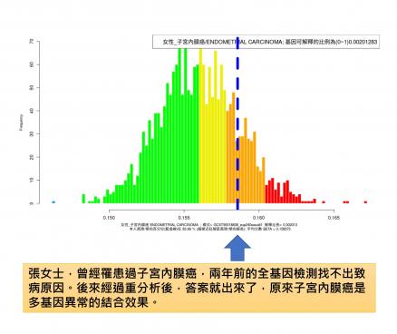 全基因檢測重分析及後續的終身服務