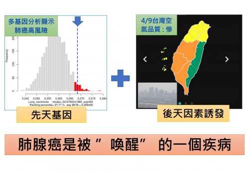 空污與肺腺癌