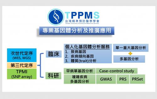 多基因分析是預防疾病的重要關鍵