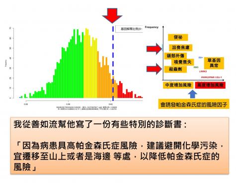 高帕金森氏症風險的預防