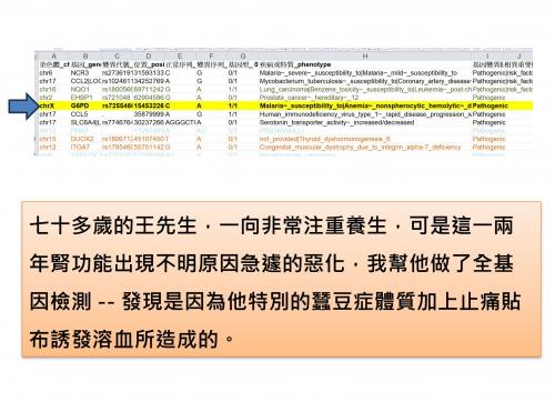 特別的疾病體質所誘發的腎衰竭