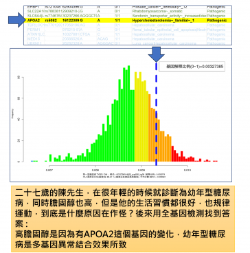 幼年型糖尿病的基因異常及預防對策