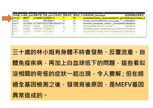 基因異常造成身體不時會發熱及反覆流產與自體免疫疾病