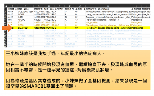 罕見的腎臟橫紋肌狀瘤