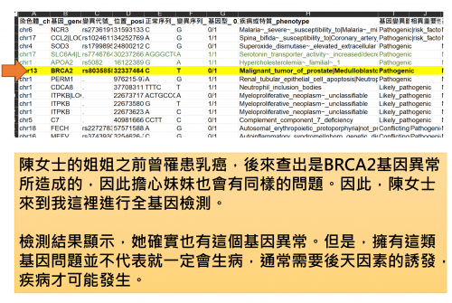 BRCA2與乳癌