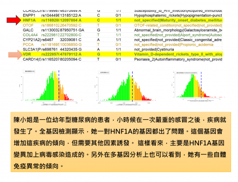 先天型糖尿病基因與誘發因子