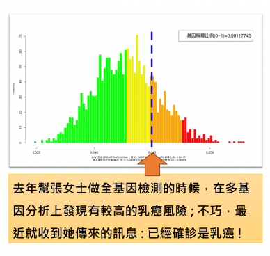 乳癌與環境賀爾蒙