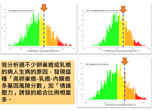 誘發卵巢癌的原因