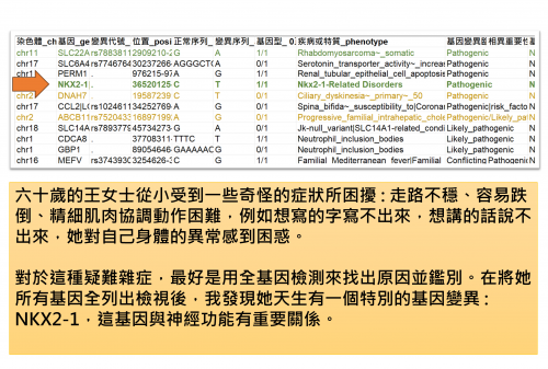 奇怪症狀可能是基因異常所引起