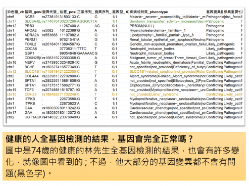 健康的人全基因檢測的結果