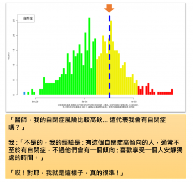自閉症多基因風險評分