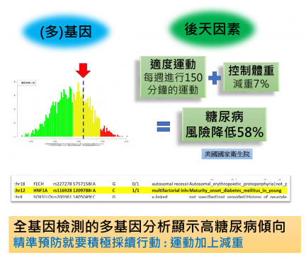 精準預防糖尿病