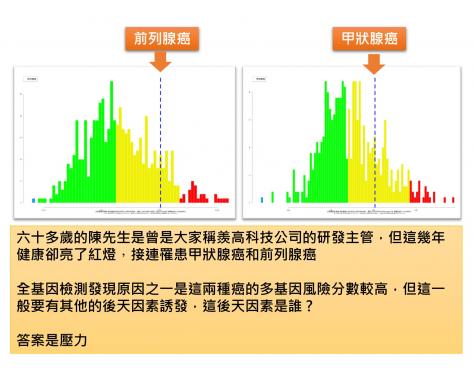 高科技業的壓力與癌症