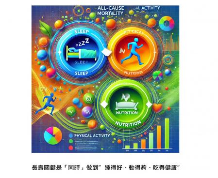 長壽之道是「睡好、動夠、吃健康」——但有個關鍵的通關密語