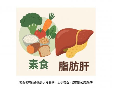 「吃素為何反而會有脂肪肝？」真的是讓人想不到，如何避免 ? 