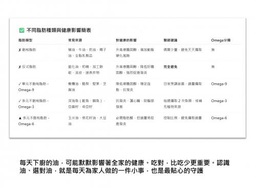 每天都在吃的油，種類超多，選錯了真的會默默影響健康
