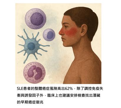 胰臟癌與紅斑性狼瘡有關係嗎 ? 了解慢性發炎如何誘發癌症,及預防之道