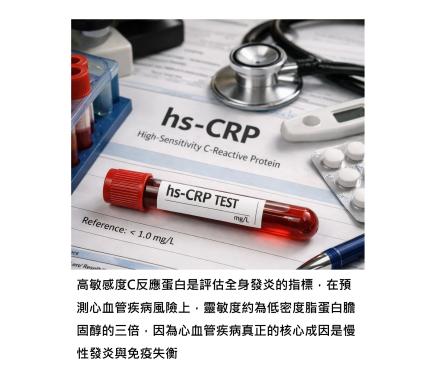 一個發炎指標，怎麼會看見未來的心臟病 - 高敏感度C反應蛋白，為什麼比膽固醇更早知道風險