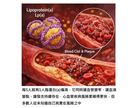 脂蛋白(a)在血管裡慢慢累積的事 - 為什麼有些人看起來很健康，卻還是突發心臟病